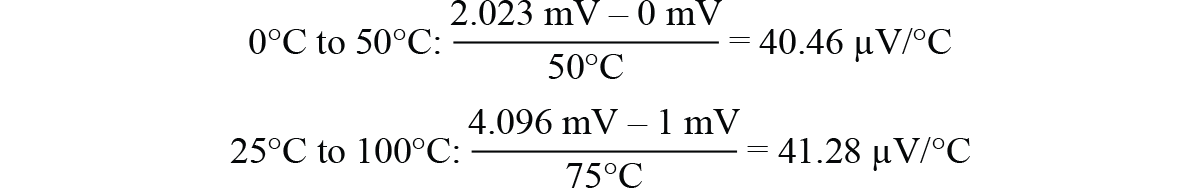 支持超低功耗物聯網節(jié)點信號處理設計的ECG前端IC