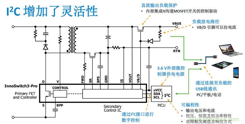 顛覆傳統(tǒng)電源生產(chǎn)模式，一個設(shè)計即可實現(xiàn)多種輸出規(guī)格