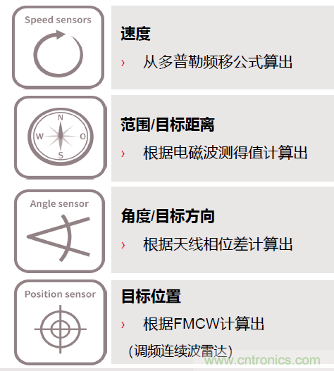 除了汽車，這么多應(yīng)用都盯上了毫米波雷達(dá)！