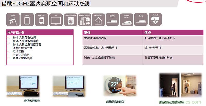 除了汽車(chē)，這么多應(yīng)用都盯上了毫米波雷達(dá)！