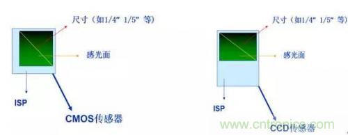 從結(jié)構(gòu)與原理分析手機(jī)攝像頭技術(shù)突飛猛進(jìn)的秘密