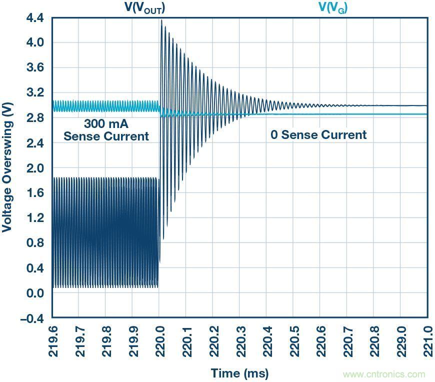 為什么要在 MOSFET 柵極前面放一個(gè) 100 Ω 電阻？