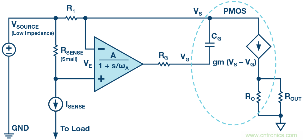 為什么要在 MOSFET 柵極前面放一個(gè) 100 Ω 電阻？