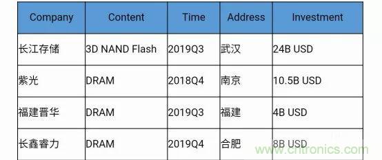 若美國全面禁售芯片，中國武器裝備會不會癱瘓？看完此文你就懂了