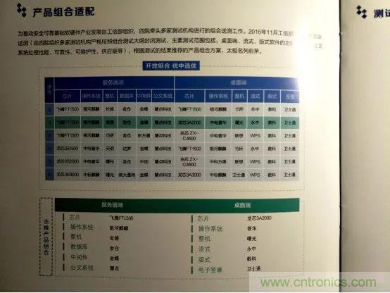 若美國(guó)全面禁售芯片，中國(guó)武器裝備會(huì)不會(huì)癱瘓？看完此文你就懂了