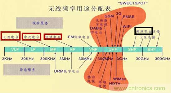 微波和光纖通信技術(shù)如何讓你的通訊更通暢