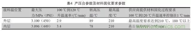 一種高頻微波高密度互連板制作技術(shù)研究