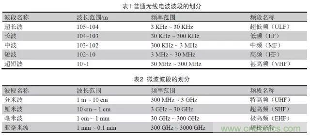 一種高頻微波高密度互連板制作技術(shù)研究