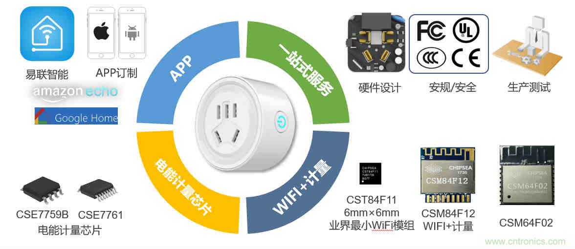 芯?？萍纪瞥鋈轮悄苡嬃磕＝M，業(yè)界體積最小