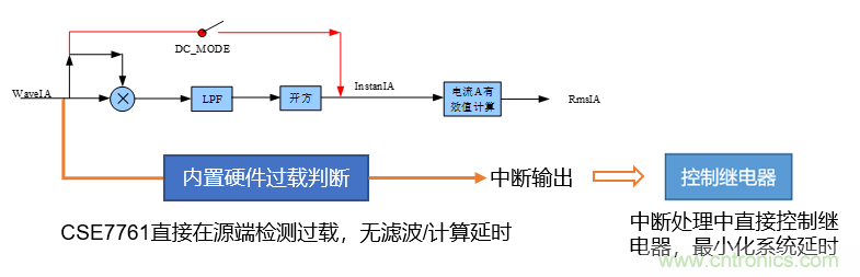 芯?？萍纪瞥鋈轮悄苡嬃磕＝M，業(yè)界體積最小