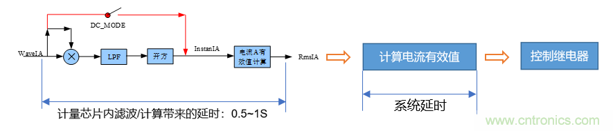 芯?？萍纪瞥鋈轮悄苡嬃磕＝M，業(yè)界體積最小