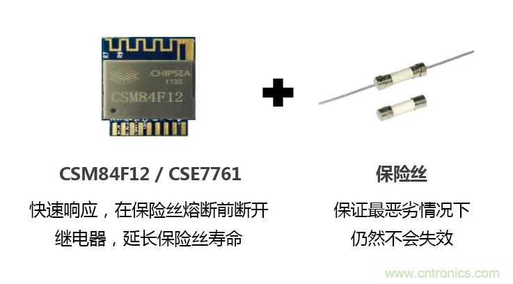 芯?？萍纪瞥鋈轮悄苡嬃磕＝M，業(yè)界體積最小