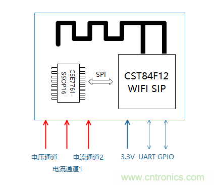 芯?？萍纪瞥鋈轮悄苡嬃磕＝M，業(yè)界體積最小