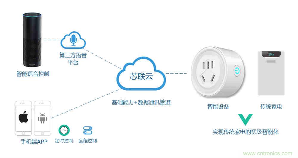 芯?？萍纪瞥鋈轮悄苡嬃磕＝M，業(yè)界體積最小