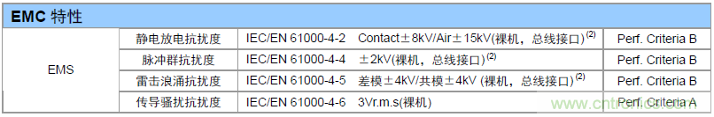 如何提升CAN總線浪涌防護？