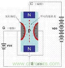 了解MOS管，看這個(gè)就夠了！