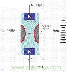 了解MOS管，看這個(gè)就夠了！