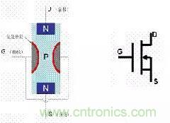 了解MOS管，看這個(gè)就夠了！