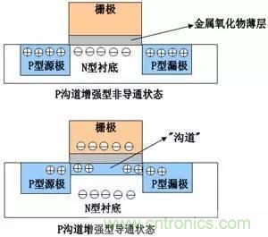 了解MOS管，看這個(gè)就夠了！