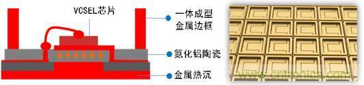 解剖iPhone X 3D感測(cè)元件，DPC陶瓷基板前途無(wú)限