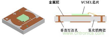 解剖iPhone X 3D感測(cè)元件，DPC陶瓷基板前途無(wú)限