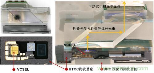 解剖iPhone X 3D感測(cè)元件，DPC陶瓷基板前途無(wú)限