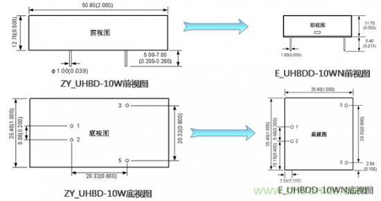 是什么限制了電源小型化？