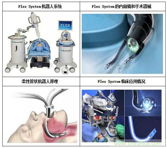 深度報(bào)告|手術(shù)機(jī)器人的臨床、市場(chǎng)及技術(shù)發(fā)展調(diào)研