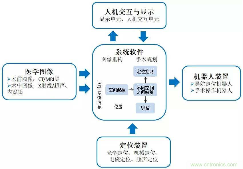 深度報告|手術機器人的臨床、市場及技術發(fā)展調研