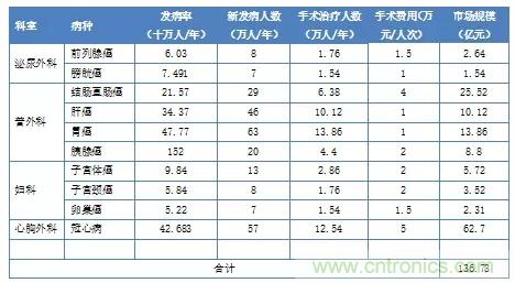 深度報(bào)告|手術(shù)機(jī)器人的臨床、市場(chǎng)及技術(shù)發(fā)展調(diào)研