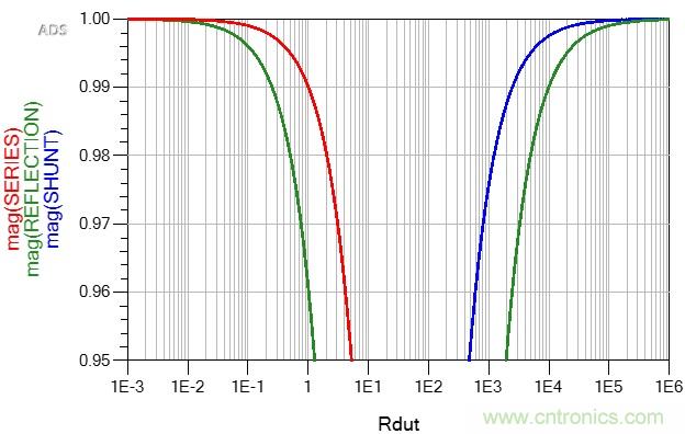 改進(jìn)不理想的電容、電感和DC/DC阻抗測(cè)量