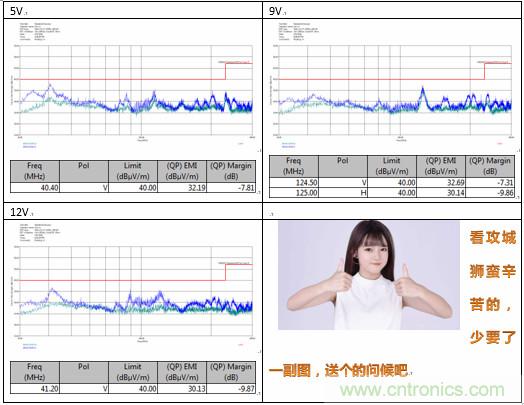 極簡電源設(shè)計，適應各種快充和適配器設(shè)備