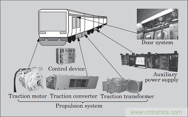 電動(dòng)軌道牽引系統(tǒng)需要專(zhuān)門(mén)的電源管理