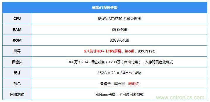 拆解魅藍(lán)6T：百元機(jī)的品質(zhì)就真的低？