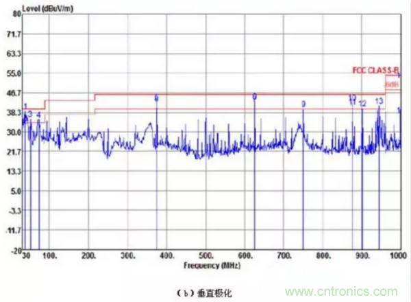 無線路由器輻射騷擾超標分析與整改案例