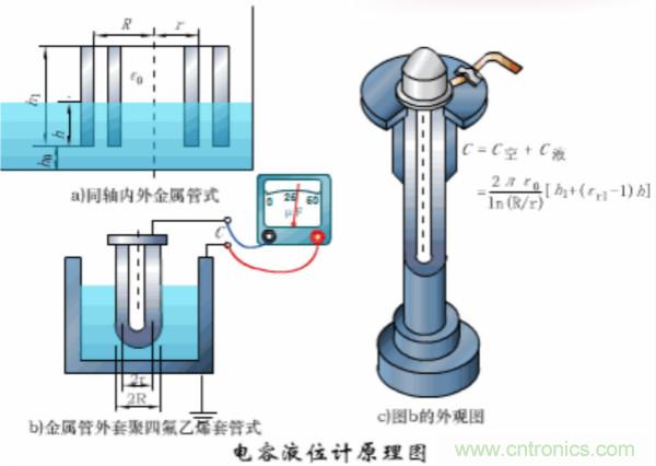 漲知識，電容也可以制造這么多傳感器！