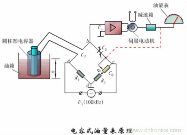 漲知識(shí)，電容也可以制造這么多傳感器！