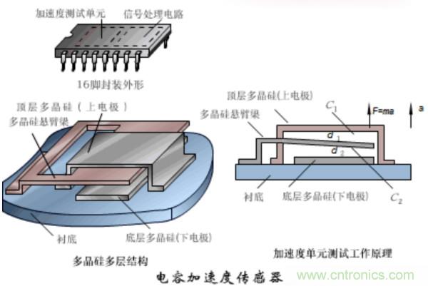 漲知識，電容也可以制造這么多傳感器！