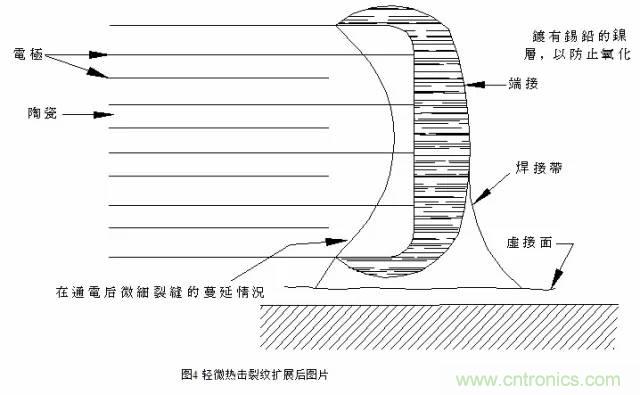 電容失效分析（詳解/干貨）