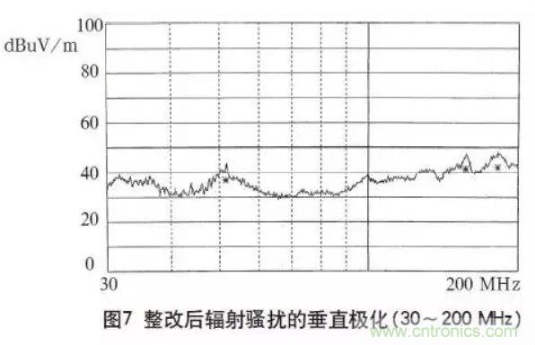 高頻開關(guān)電源的電磁兼容問題如何解決？