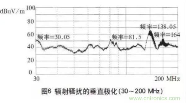 高頻開關(guān)電源的電磁兼容問題如何解決？