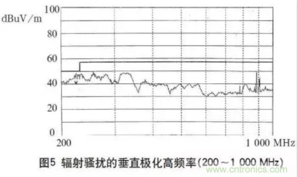 高頻開關(guān)電源的電磁兼容問題如何解決？