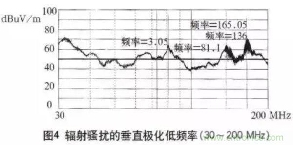 高頻開關(guān)電源的電磁兼容問題如何解決？