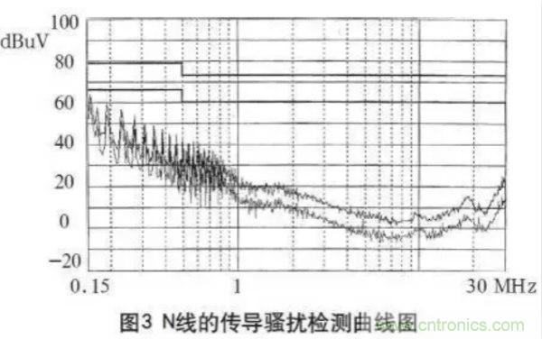 高頻開關(guān)電源的電磁兼容問題如何解決？