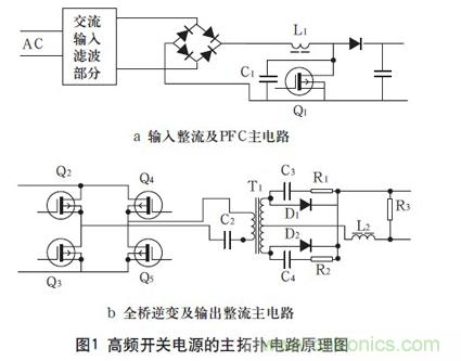 高頻開關(guān)電源的電磁兼容問題如何解決？