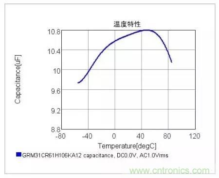 選個(gè)電容而已，有那么難么？