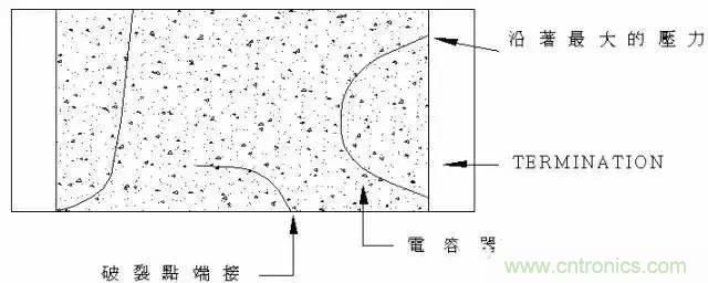 選個(gè)電容而已，有那么難么？