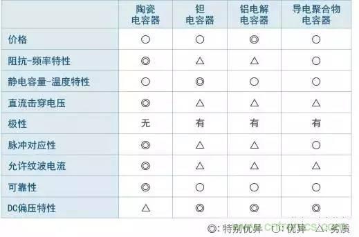 選個(gè)電容而已，有那么難么？