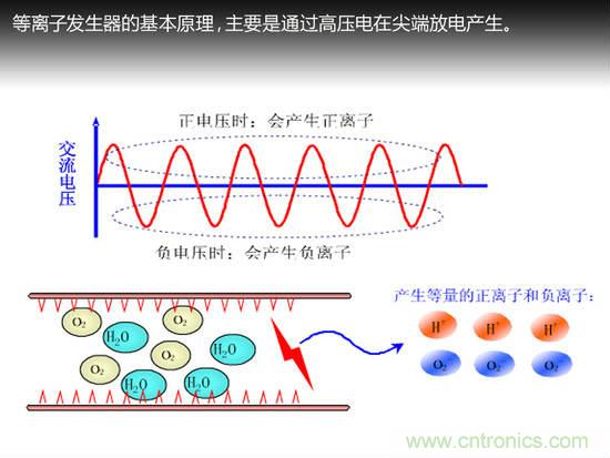 沒想象的那么簡單 汽車自動(dòng)空調(diào)技術(shù)解析