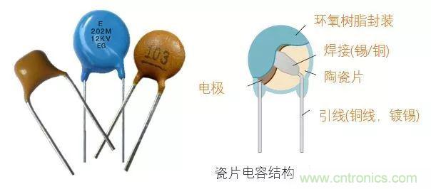 用了那么多年的電容，但是電容的內(nèi)部結(jié)構(gòu)你知道嗎？